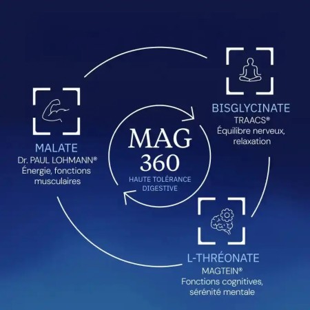 MAG360 - Flacon de 120 gélules